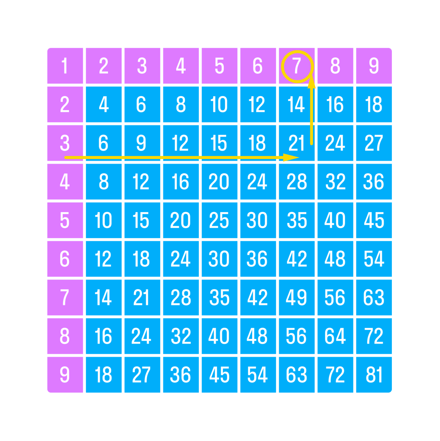 ГДЗ номер 10 с.106 по математике 3 класса Дорофеев Учебник (часть 2) —  Skysmart Решения