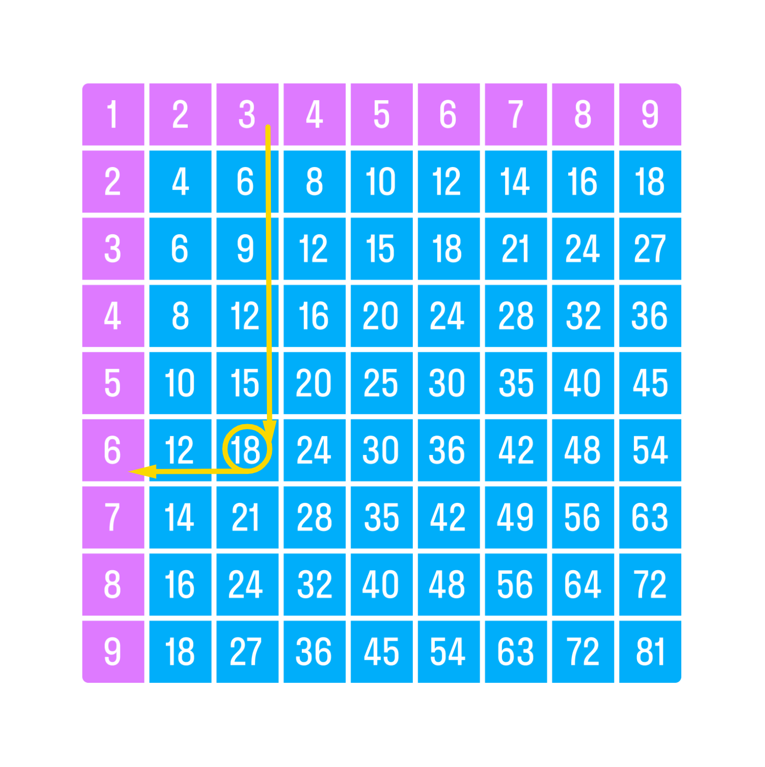 ГДЗ номер 4 с.107 по математике 3 класса Дорофеев Учебник (часть 2) —  Skysmart Решения