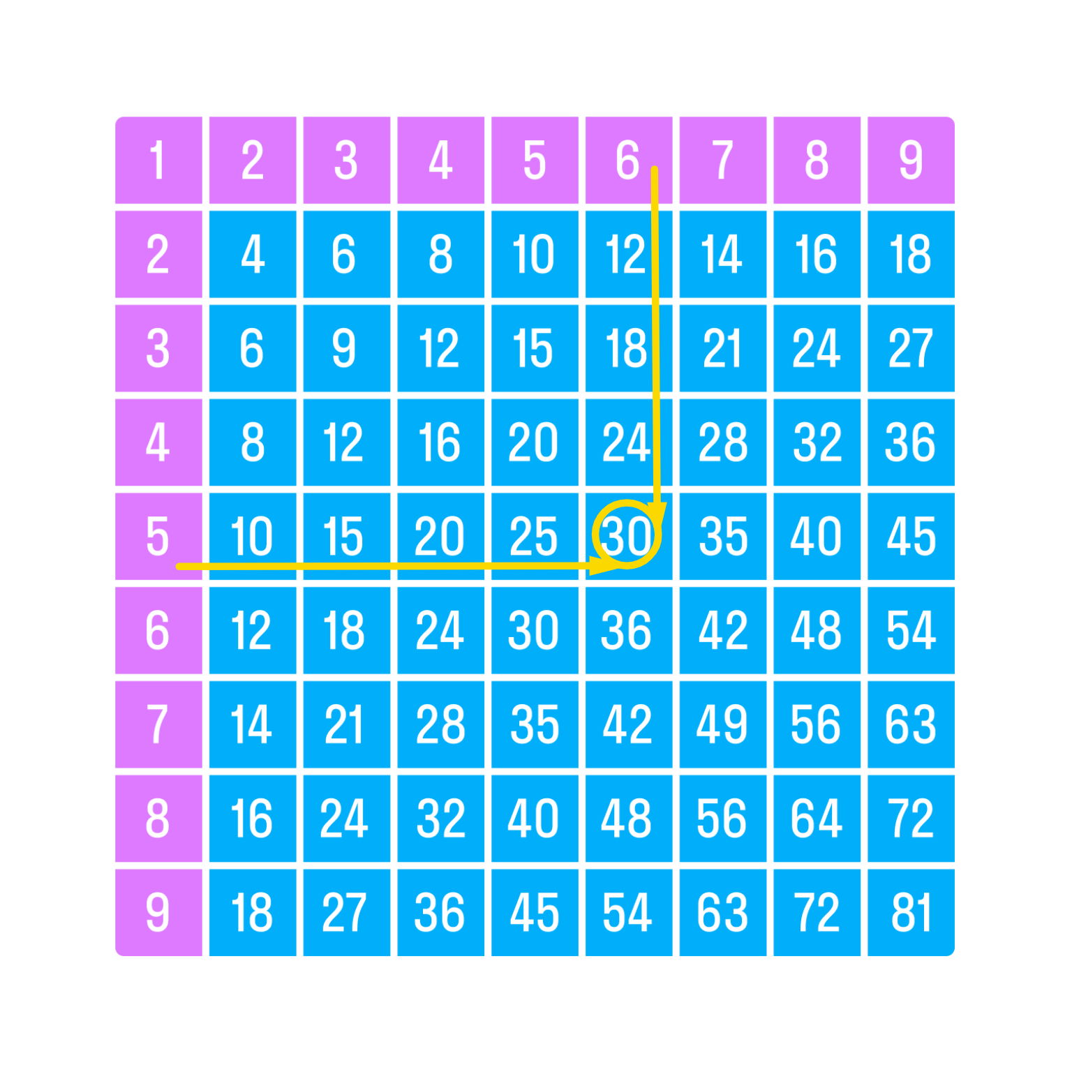 ГДЗ номер 4 с.107 по математике 3 класса Дорофеев Учебник (часть 2) —  Skysmart Решения