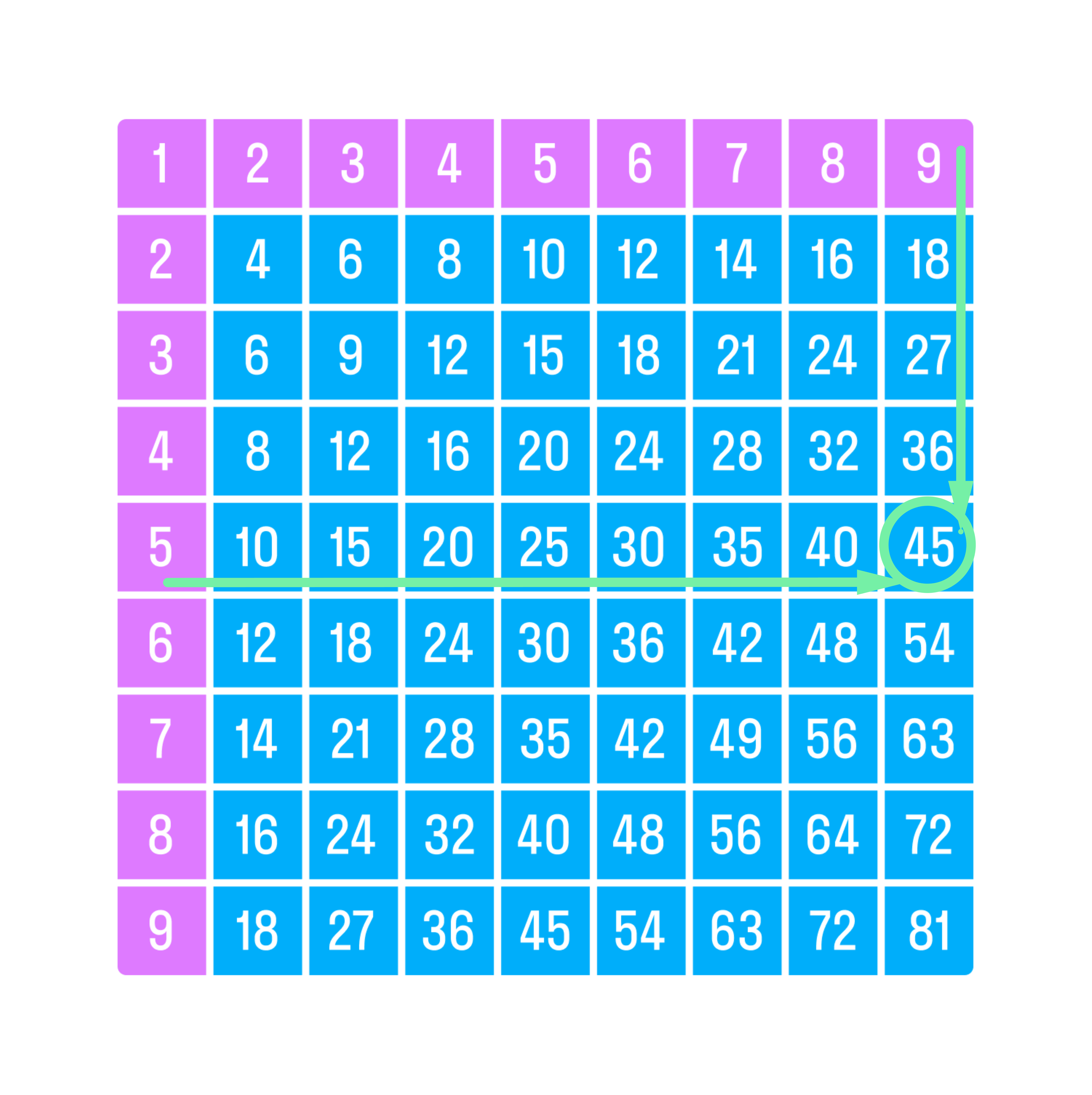 ГДЗ номер 82 с.107 по математике 2 класса Петерсон Учебник (часть 3) —  Skysmart Решения