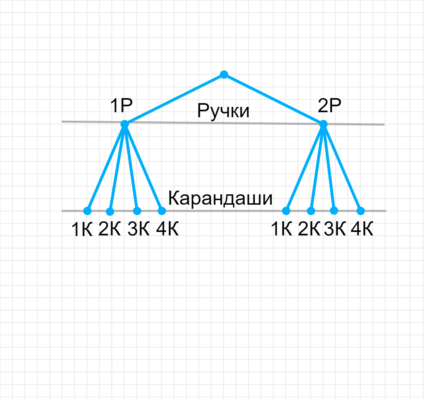 ГДЗ номер 94 с.109 по математике 2 класса Петерсон Учебник (часть 3) —  Skysmart Решения