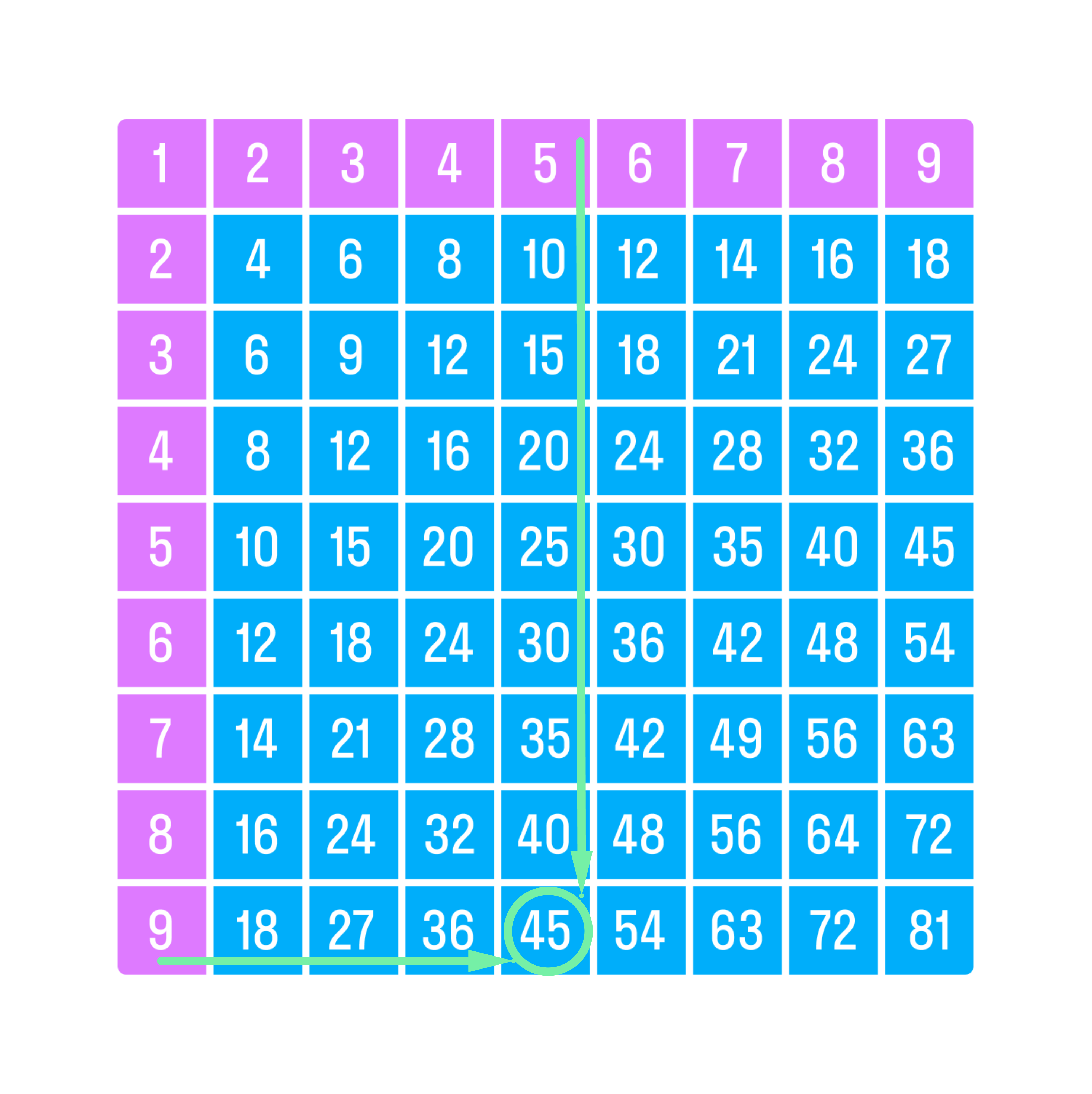 ГДЗ номер 88 с.108 по математике 2 класса Петерсон Учебник (часть 3) —  Skysmart Решения