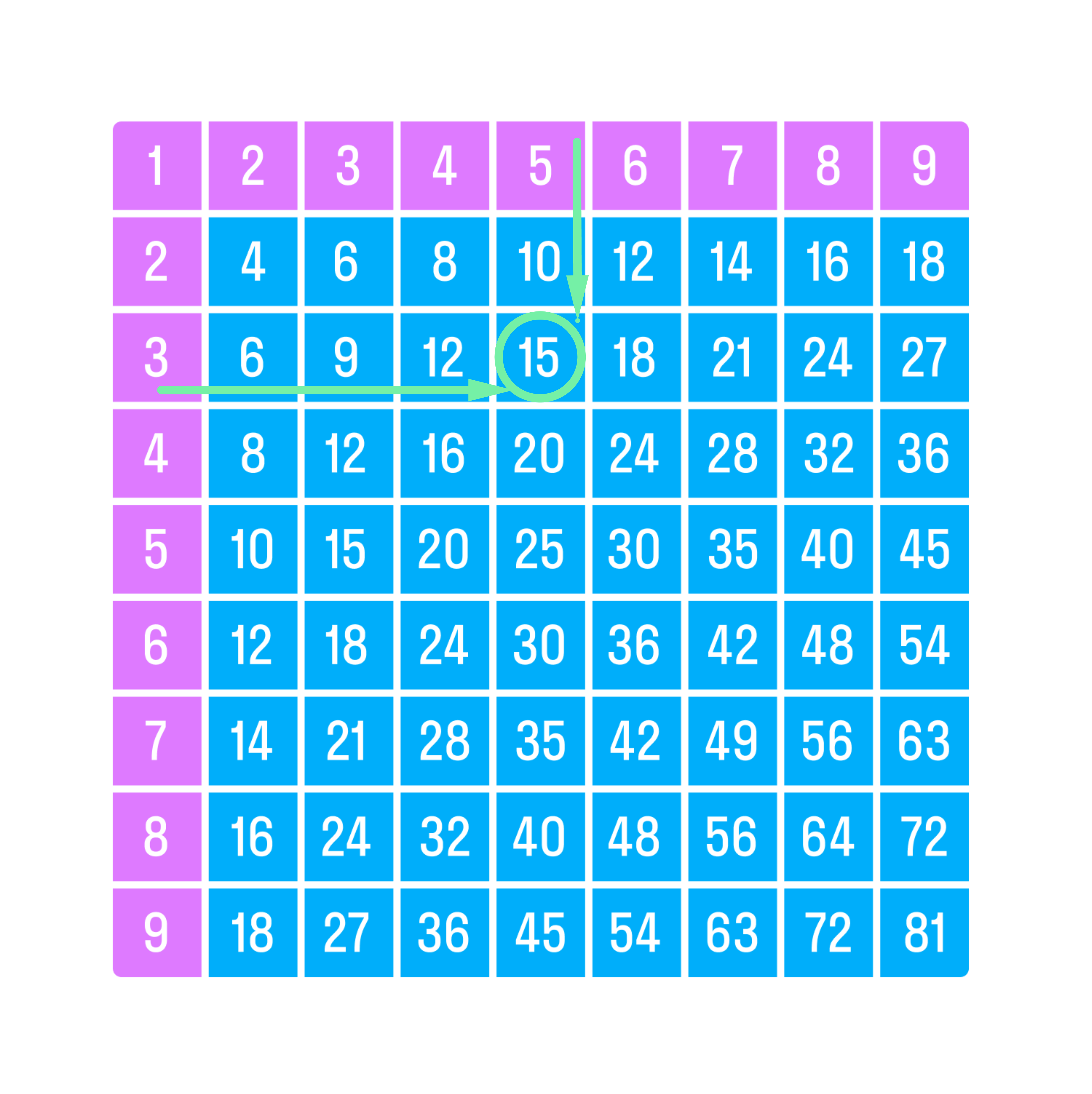 ГДЗ номер 88 с.108 по математике 2 класса Петерсон Учебник (часть 3) —  Skysmart Решения