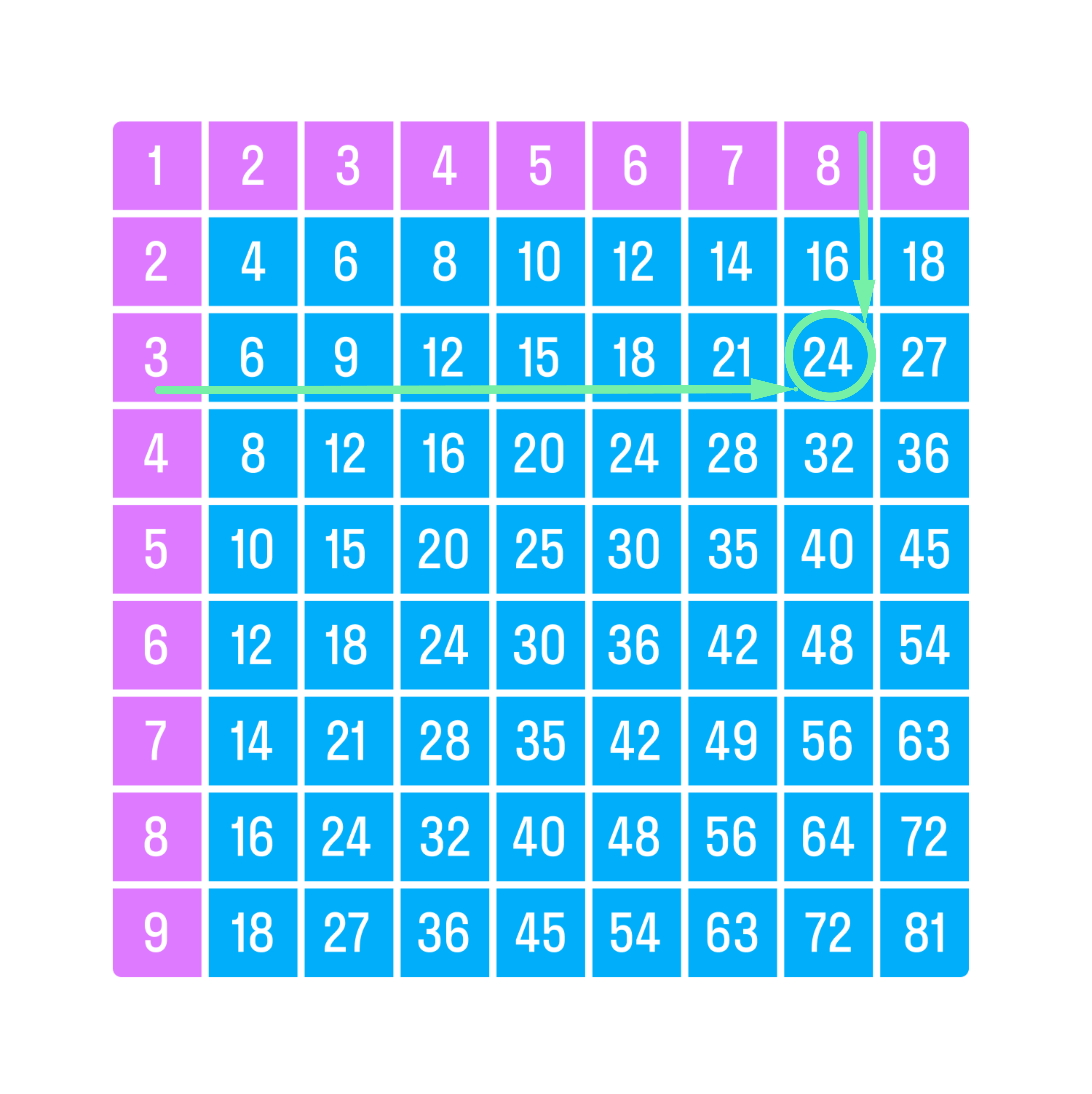 ГДЗ номер 88 с.108 по математике 2 класса Петерсон Учебник (часть 3) —  Skysmart Решения