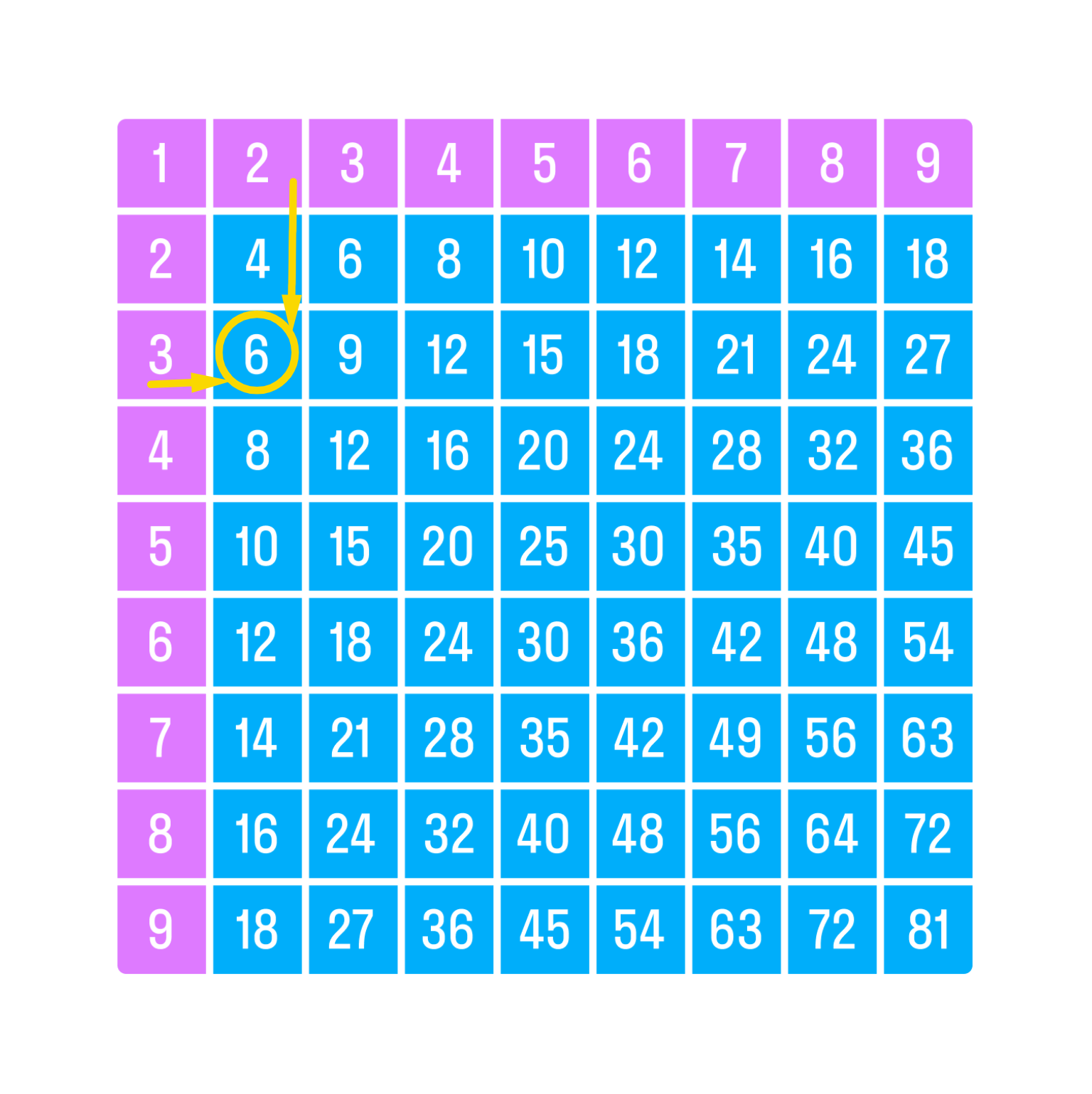 ГДЗ номер 9 /б с.65 по математике 2 класса Петерсон Учебник (часть 3) —  Skysmart Решения