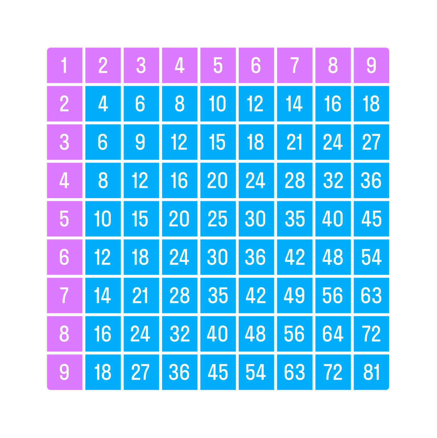 ГДЗ номер 10 /б с.65 по математике 2 класса Петерсон Учебник (часть 3) —  Skysmart Решения