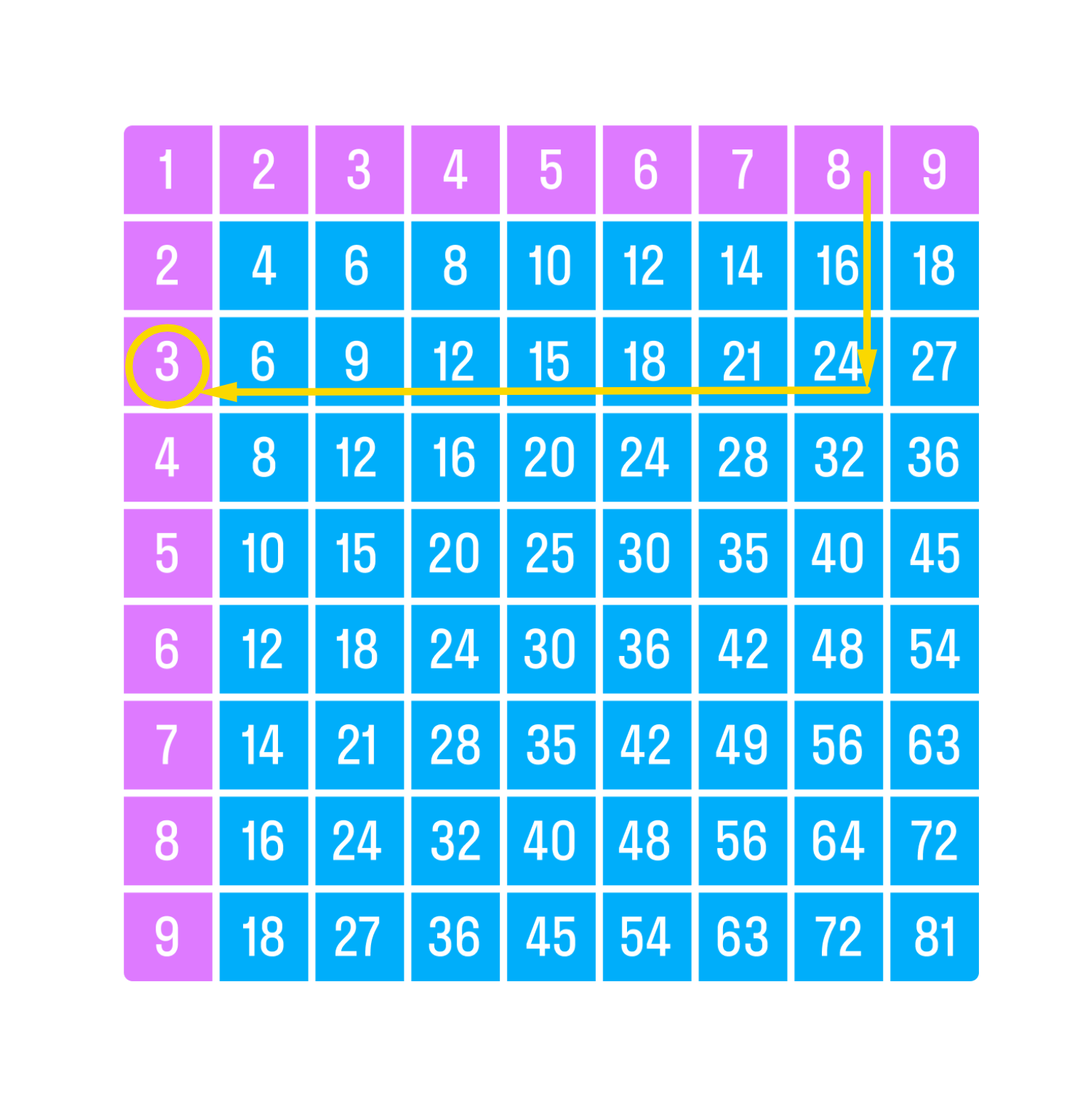 ГДЗ номер 10 /б с.65 по математике 2 класса Петерсон Учебник (часть 3) —  Skysmart Решения