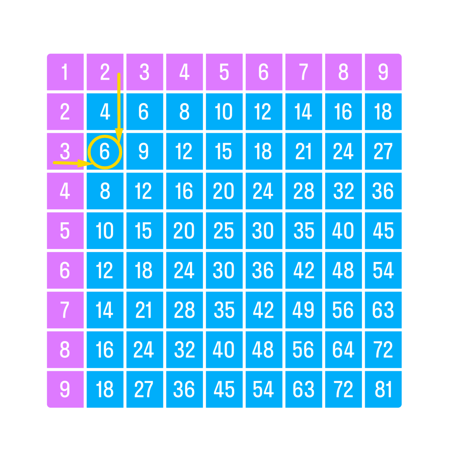 ГДЗ номер 12 с.65 по математике 2 класса Петерсон Учебник (часть 3) —  Skysmart Решения