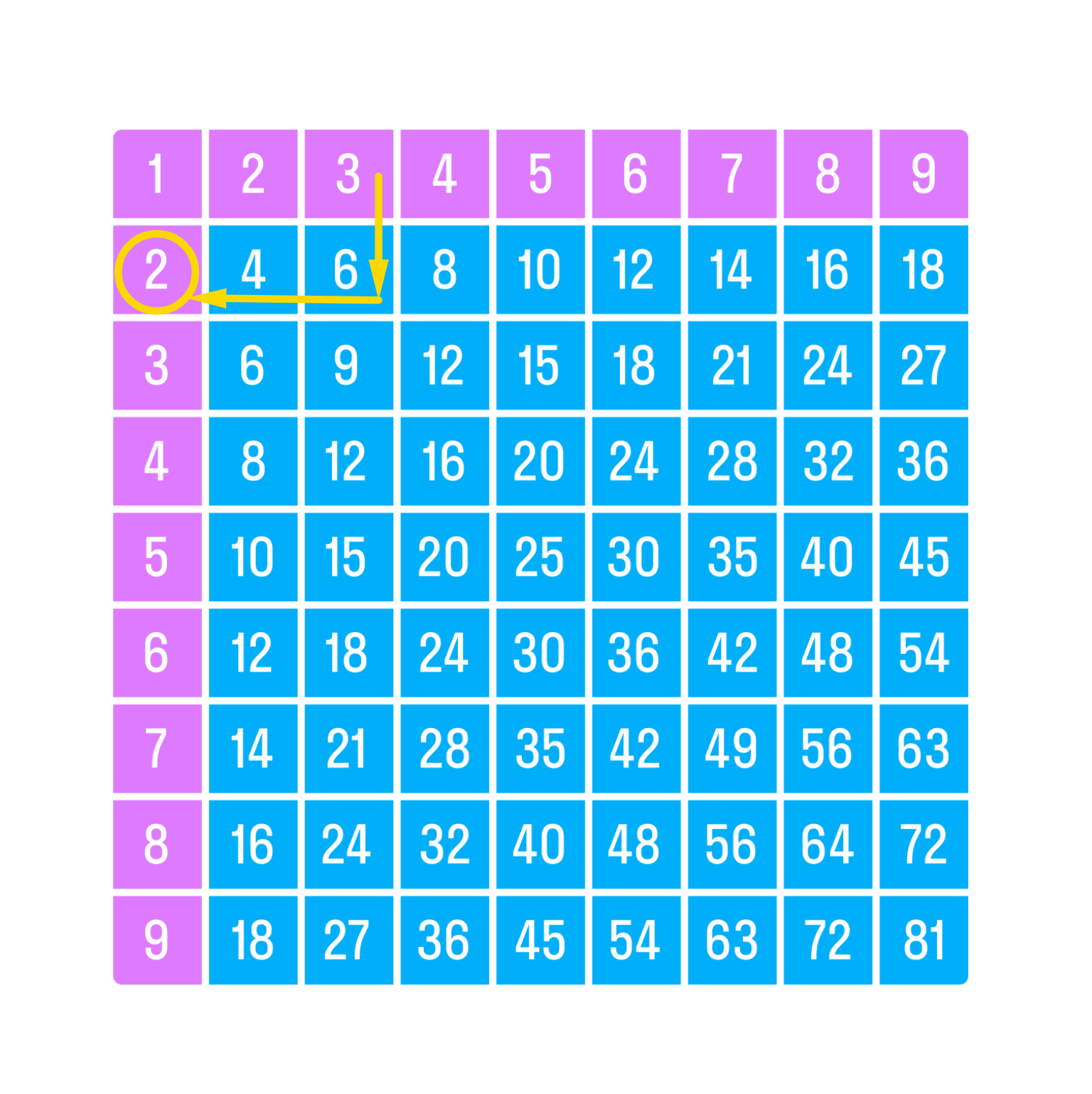 ГДЗ номер 12 с.65 по математике 2 класса Петерсон Учебник (часть 3) —  Skysmart Решения