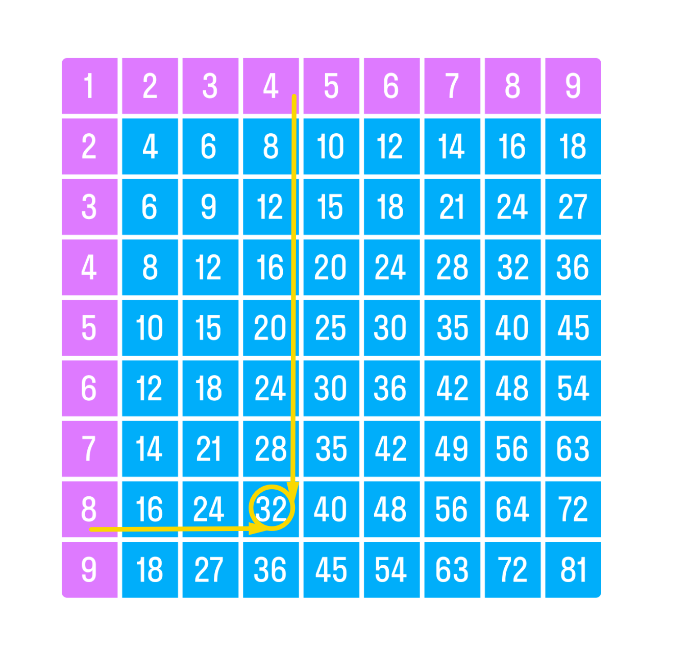 ГДЗ номер 10 /а с.75 по математике 2 класса Петерсон Учебник (часть 3) —  Skysmart Решения