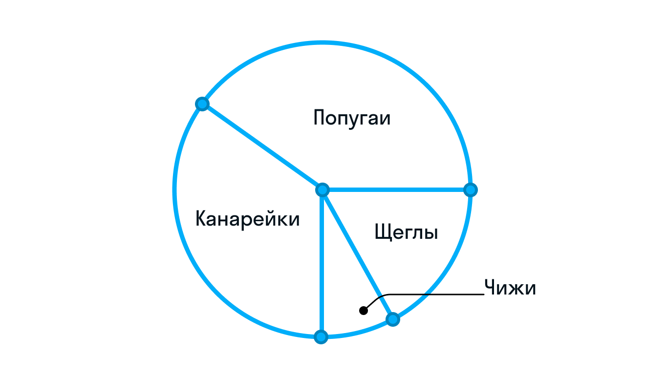 ГДЗ номер 2 с.36 по математике 4 класса Петерсон Учебник (часть 3) —  Skysmart Решения