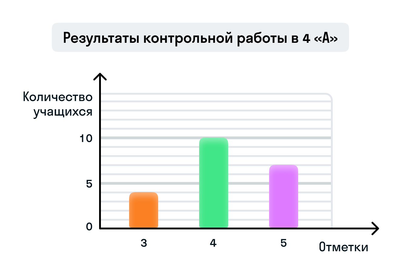 ГДЗ номер 1 с.39 по математике 4 класса Петерсон Учебник (часть 3) —  Skysmart Решения