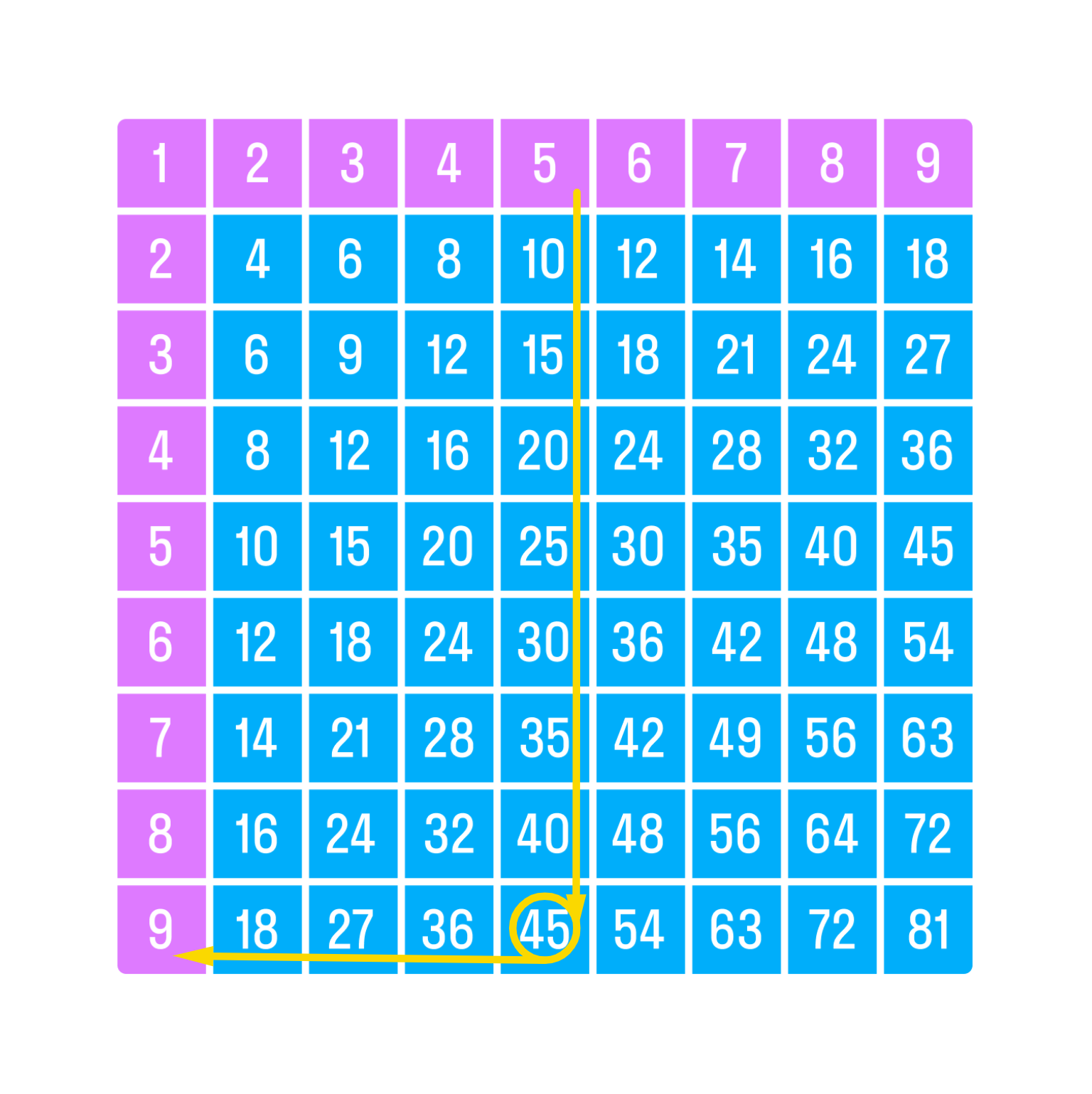 ГДЗ номер 6 с.38 по математике 3 класса Дорофеев Учебник (часть 2) —  Skysmart Решения