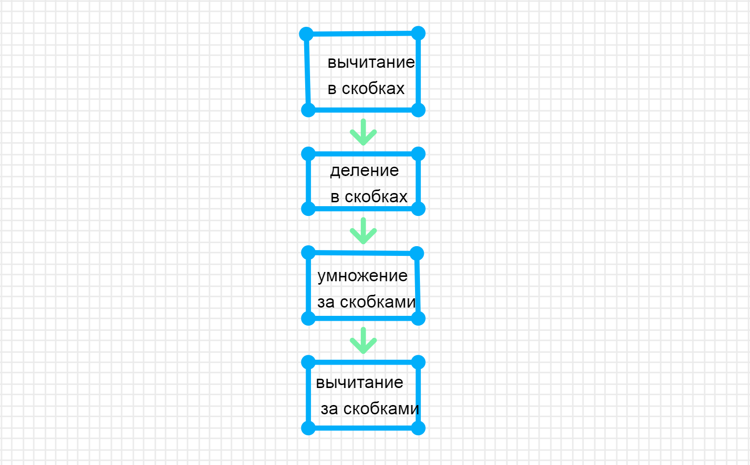 ГДЗ номер 8 с.73 по математике 2 класса Петерсон Учебник (часть 3) —  Skysmart Решения