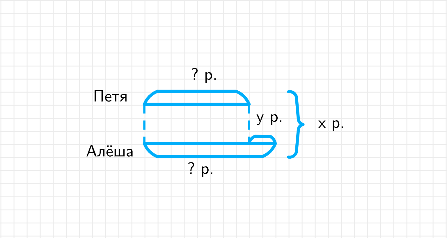 ГДЗ номер 6 /е с.61 по математике 4 класса Петерсон Учебник (часть 2) —  Skysmart Решения