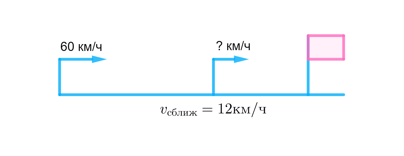 ГДЗ номер 6 с.79 по математике 4 класса Петерсон Учебник (часть 2) —  Skysmart Решения