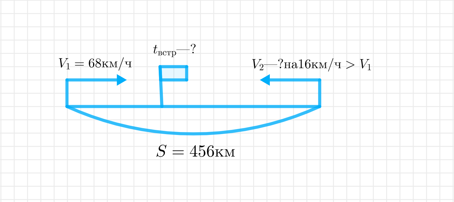 ГДЗ номер 2 /б с.108 по математике 4 класса Петерсон Учебник (часть 2) —  Skysmart Решения