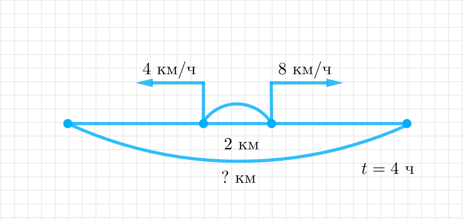 ГДЗ номер 1 /в с.93 по математике 4 класса Петерсон Учебник (часть 2) —  Skysmart Решения