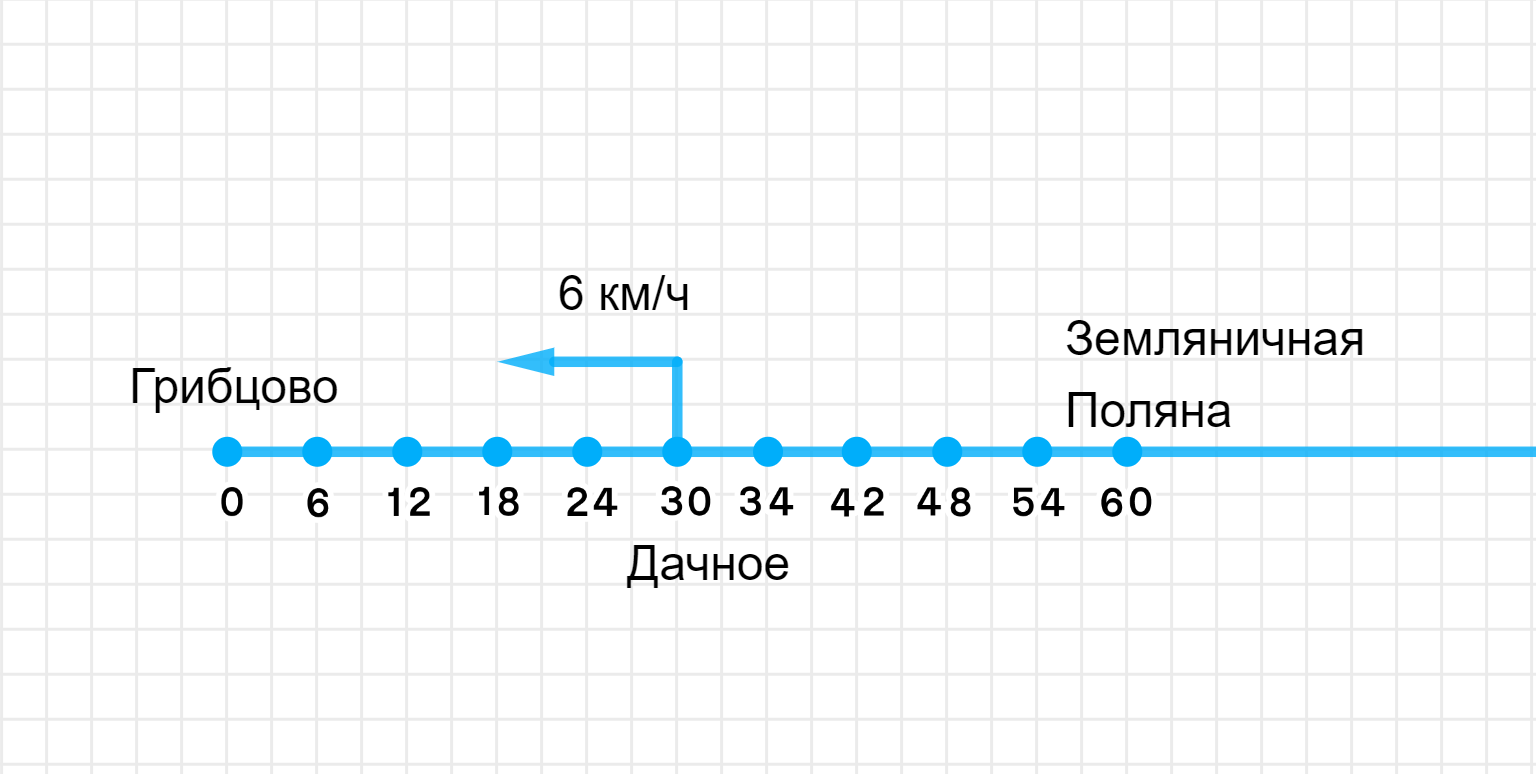 ГДЗ номер 9 /а с.21 по математике 3 класса Петерсон Учебник (часть 3) —  Skysmart Решения