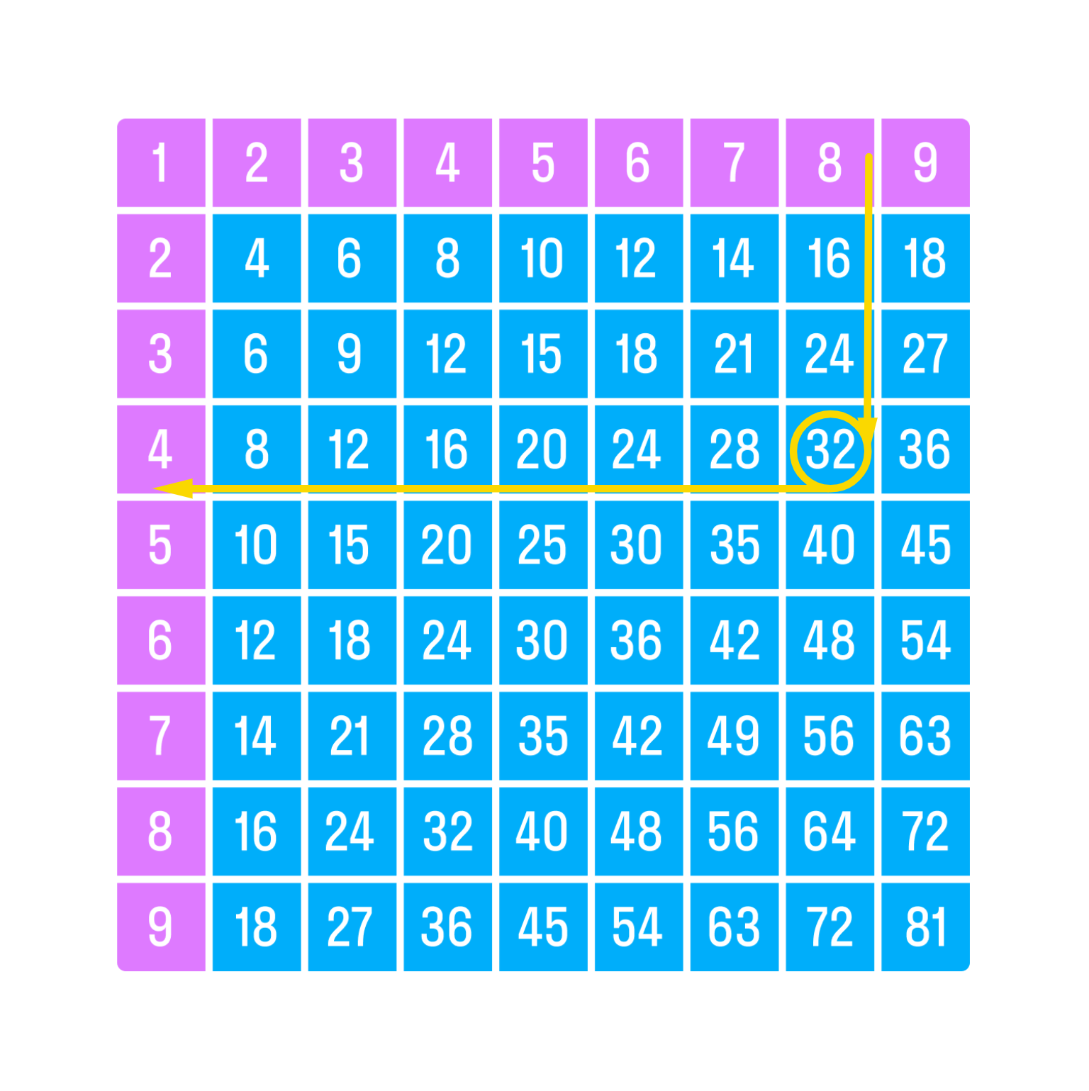 ГДЗ номер 3 /а с.85 по математике 3 класса Петерсон Учебник (часть 2) —  Skysmart Решения