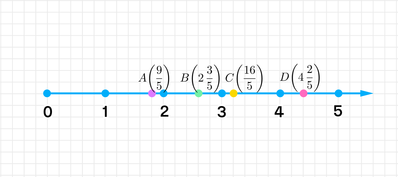 ГДЗ номер 13 /а с.83 по математике 4 класса Петерсон Учебник (часть 2) —  Skysmart Решения