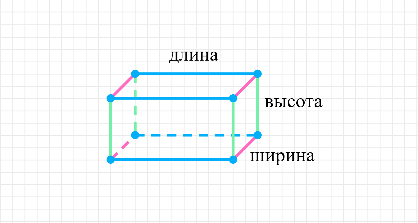 ГДЗ номер 2 с.89 по математике 3 класса Петерсон Учебник (часть 2) —  Skysmart Решения