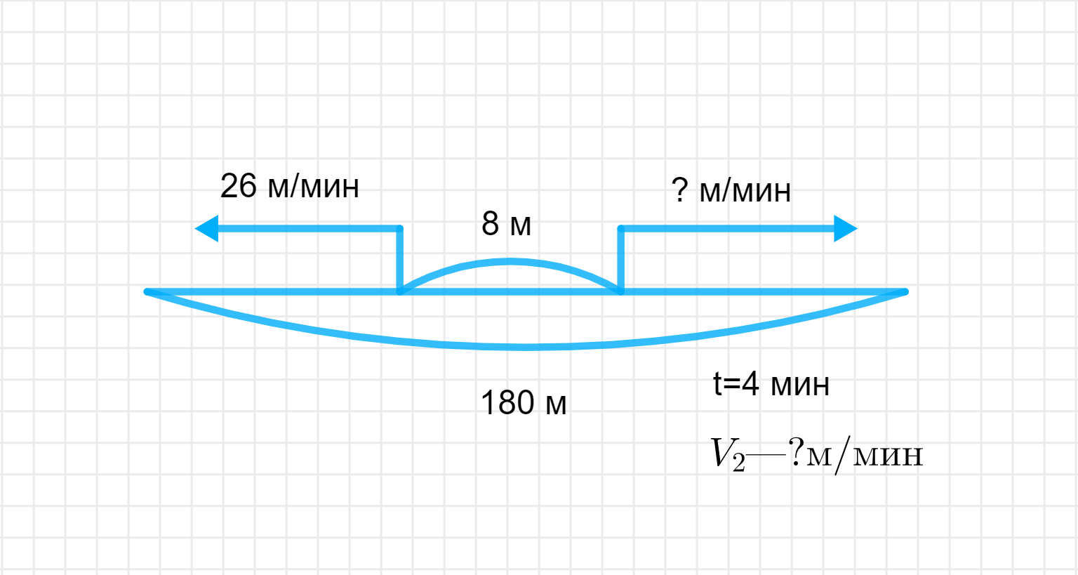 ГДЗ номер 7 с.109 по математике 4 класса Петерсон Учебник (часть 2) —  Skysmart Решения