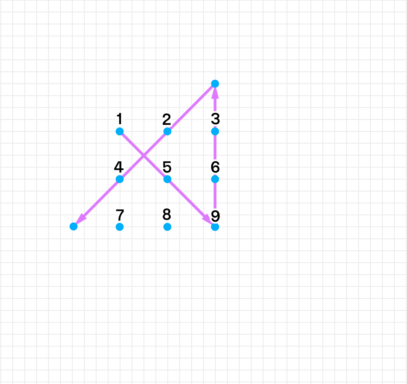 The nine-dot puzzle. The task consists of connecting all 9 dots with... Download