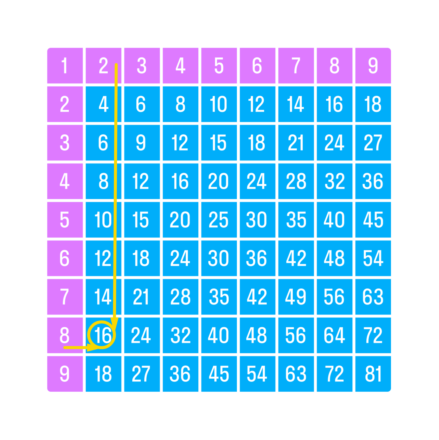 ГДЗ номер 12 с.62 по математике 2 класса Петерсон Учебник (часть 3) —  Skysmart Решения