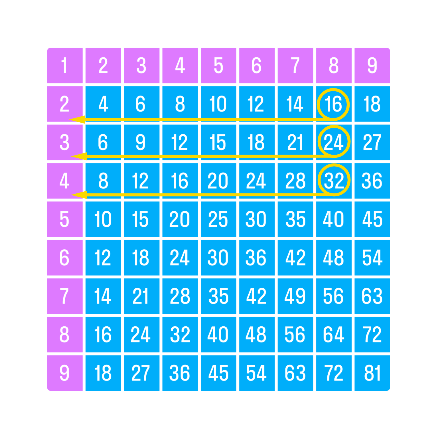 ГДЗ номер 10 /а с.86 по математике 3 класса Петерсон Учебник (часть 2) —  Skysmart Решения