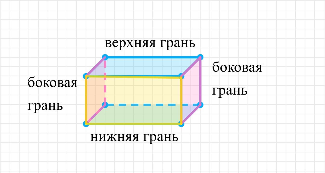 ГДЗ номер 8 /б с.90 по математике 3 класса Петерсон Учебник (часть 2) —  Skysmart Решения