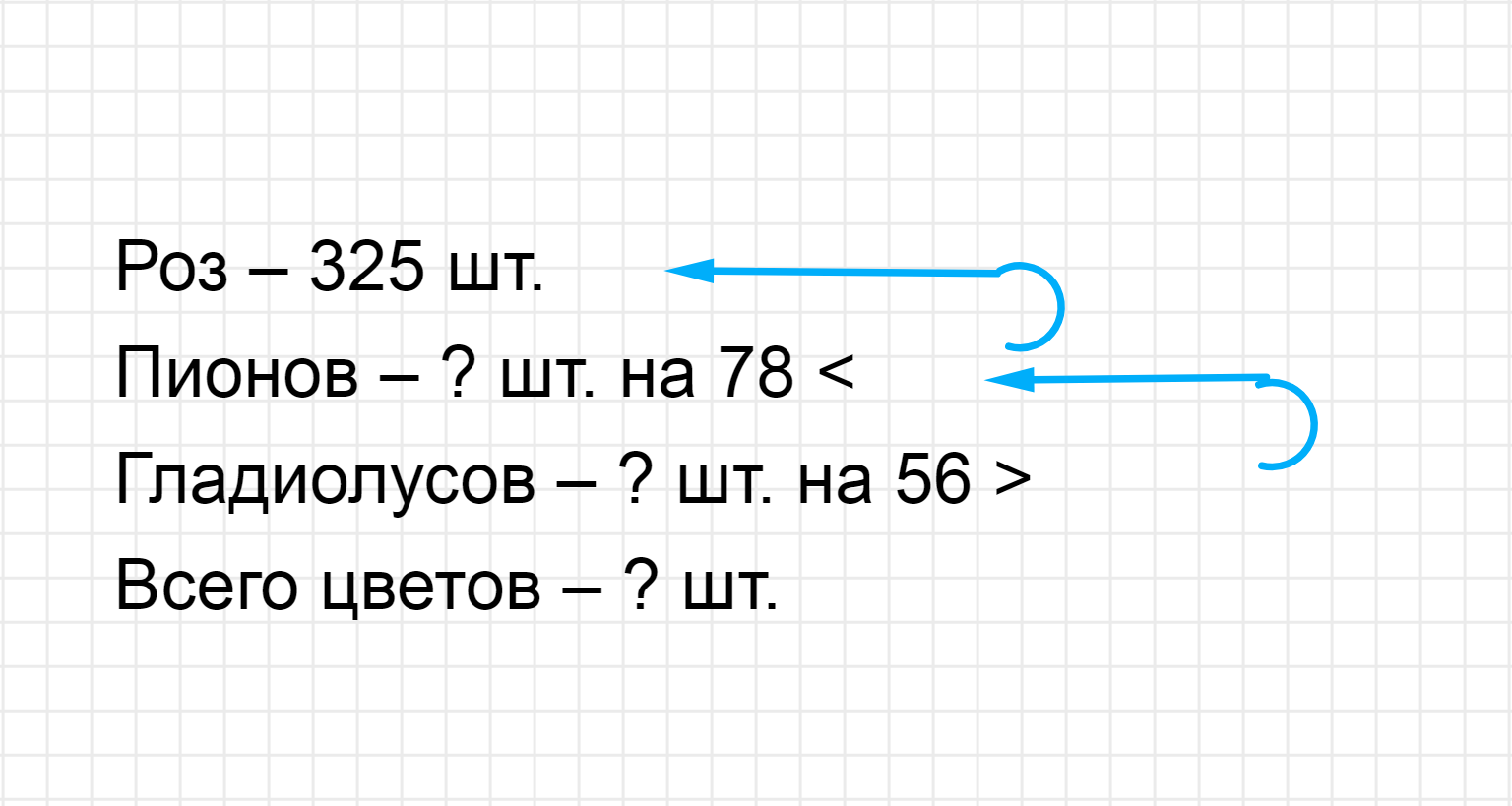 ГДЗ номер 6 с.86 по математике 2 класса Петерсон Учебник (часть 3) —  Skysmart Решения