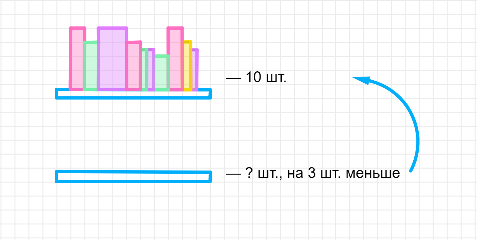 ГДЗ номер 2 с.107 по математике 3 класса Моро Учебник (часть 2) — Skysmart  Решения