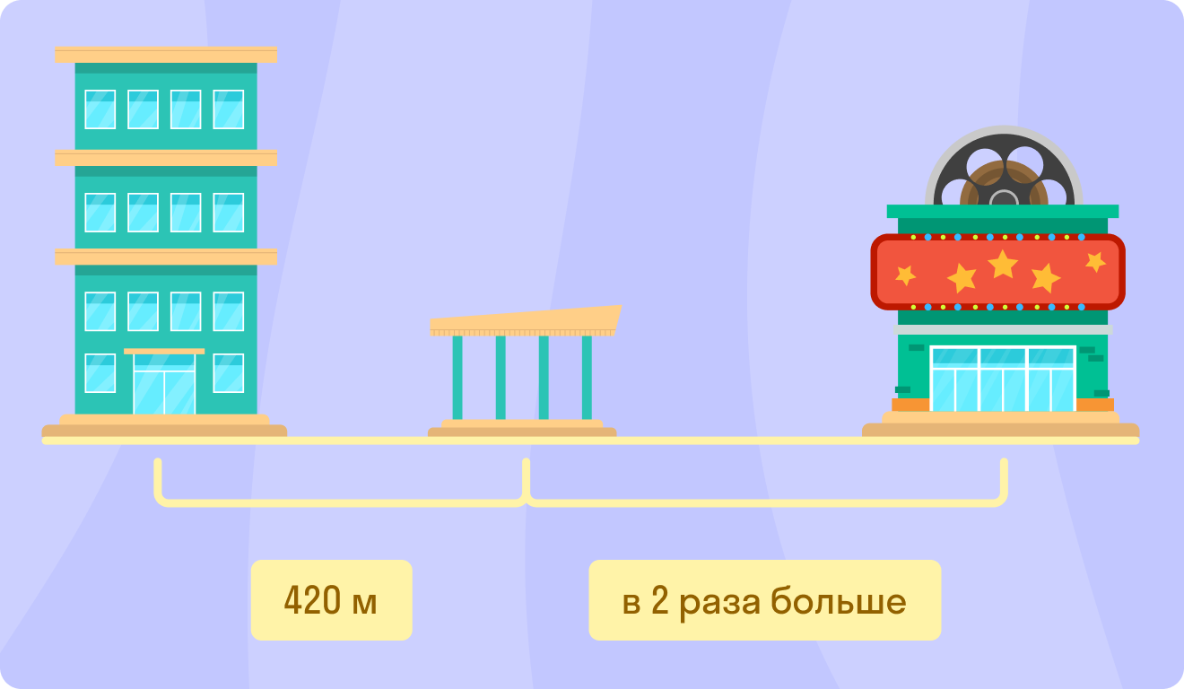 ГДЗ номер 6 с.111 по математике 3 класса Дорофеев Учебник (часть 2) —  Skysmart Решения