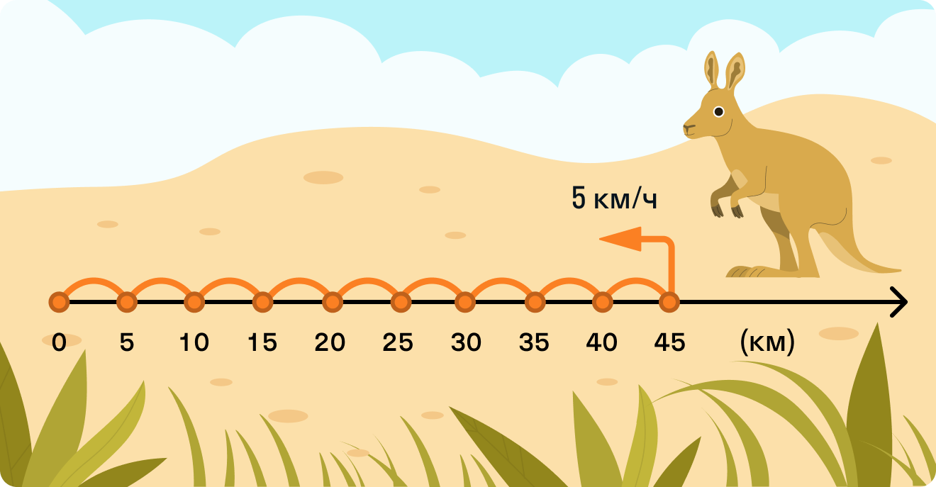 ГДЗ номер 2 с.69 по математике 4 класса Петерсон Учебник (часть 2) —  Skysmart Решения