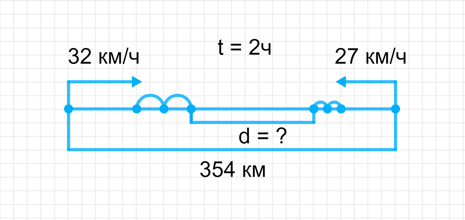 ГДЗ номер 5 /а с.106 по математике 4 класса Петерсон Учебник (часть 2) —  Skysmart Решения