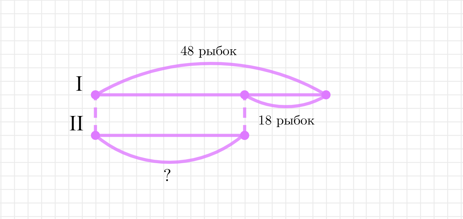 ГДЗ номер 7 /а с.17 по математике 2 класса Петерсон Учебник (часть 1) —  Skysmart Решения