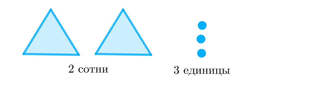 Построй графические модели числа 26