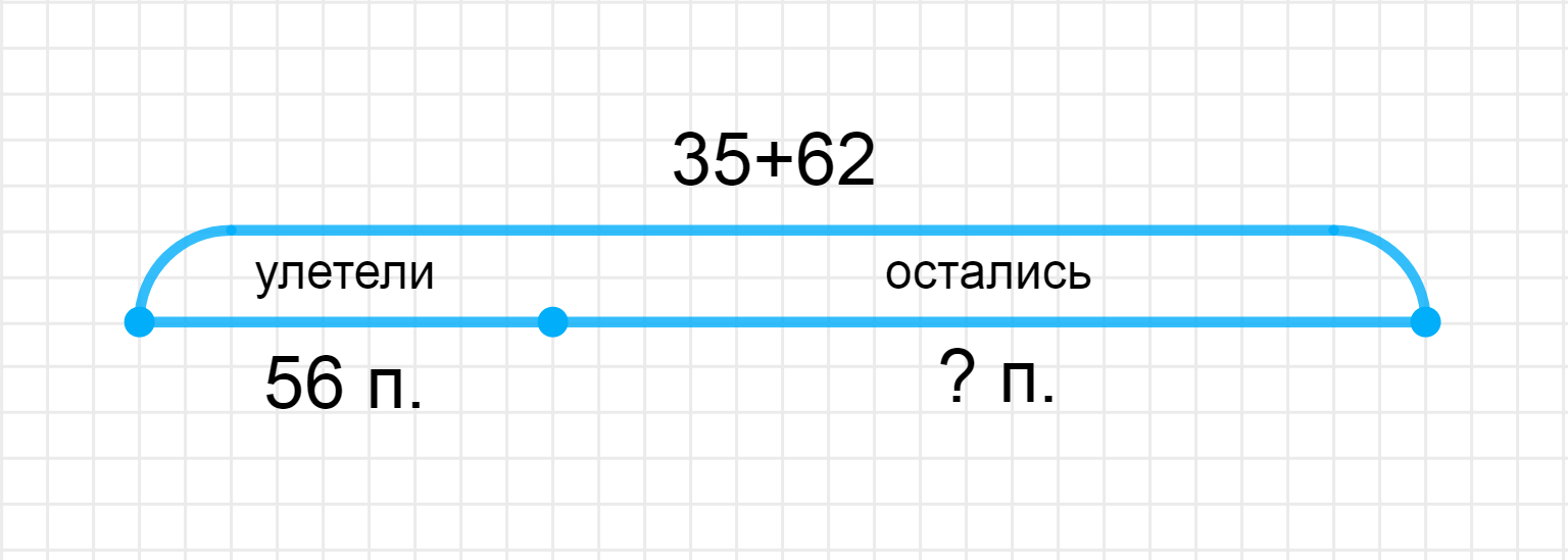 ГДЗ номер 2 /2 с.8 по математике 2 класса Петерсон Рабочая тетрадь (часть  1) — Skysmart Решения