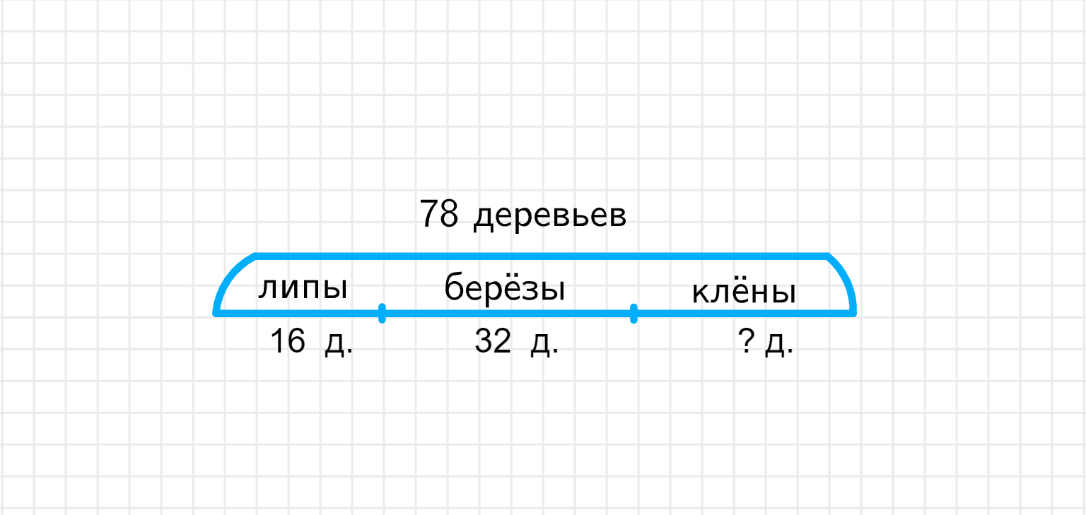 ГДЗ номер 4 с.24 по математике 2 класса Петерсон Рабочая тетрадь (часть 1)  — Skysmart Решения