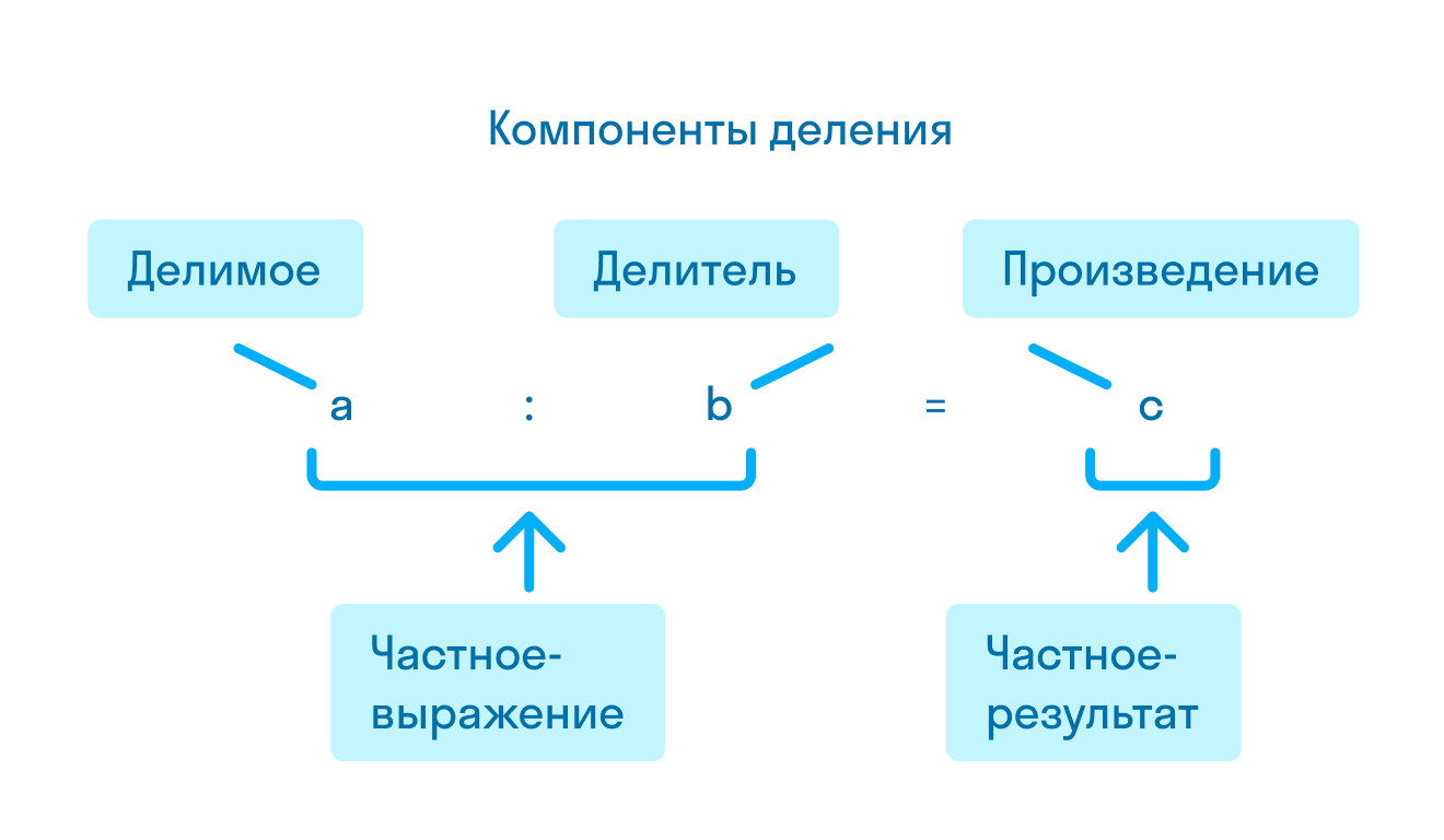 ГДЗ номер 12 с.65 по математике 2 класса Петерсон Учебник (часть 3) —  Skysmart Решения