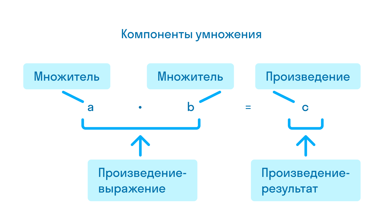 ГДЗ номер 12 с.65 по математике 2 класса Петерсон Учебник (часть 3) —  Skysmart Решения