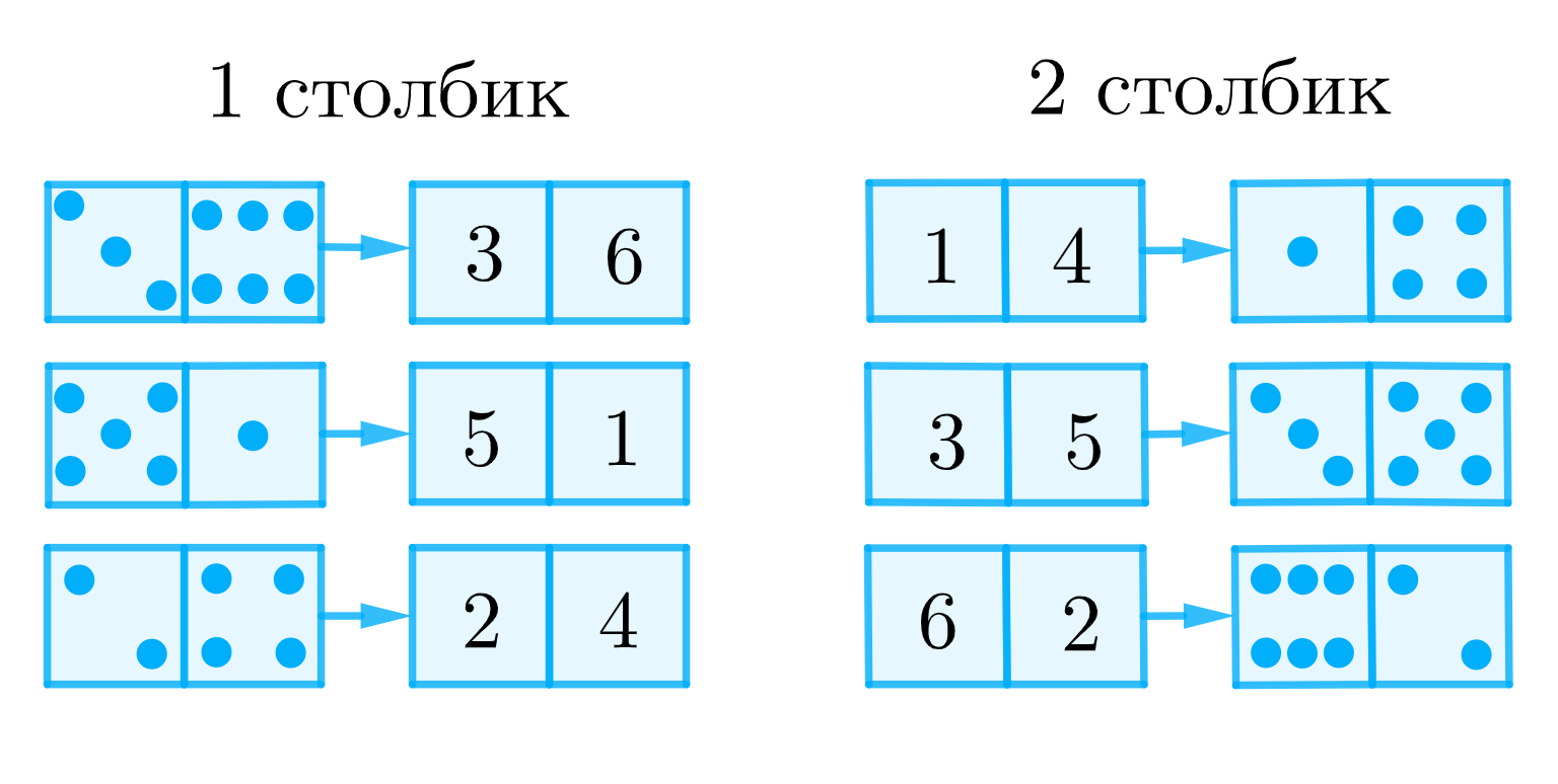 ГДЗ номер 5 с.57 по математике 1 класса Петерсон Рабочая тетрадь (часть 1)  — Skysmart Решения