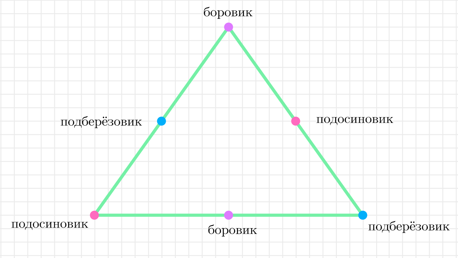 ГДЗ номер 12 с.59 по математике 2 класса Петерсон Учебник (часть 1) —  Skysmart Решения