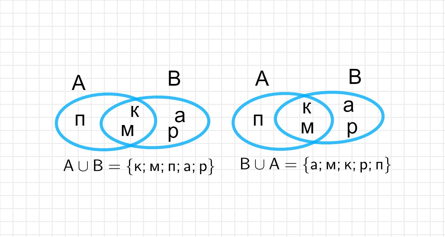 ГДЗ номер 2 с.44 по математике 3 класса Петерсон Учебник (часть 1) —  Skysmart Решения