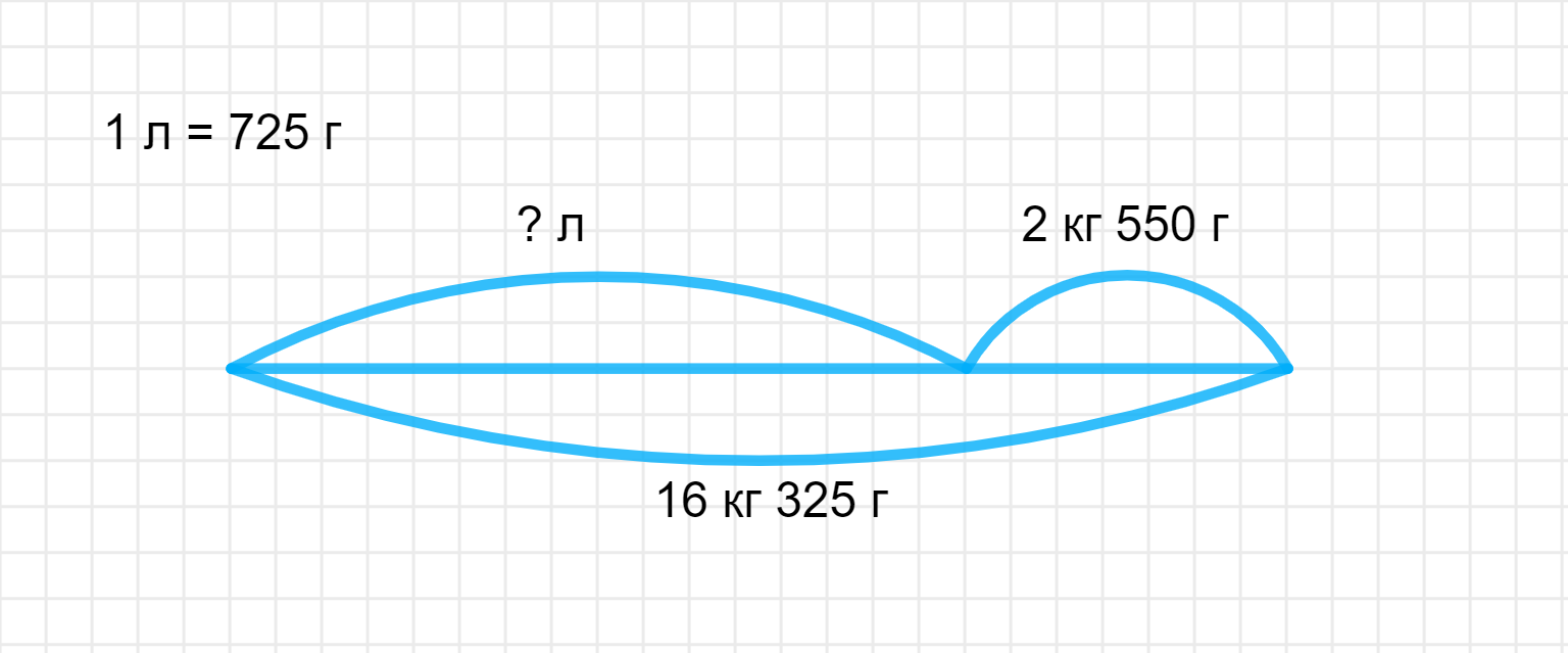 ГДЗ номер 4 с.125 по математике 4 класса Петерсон Учебник (часть 2) —  Skysmart Решения