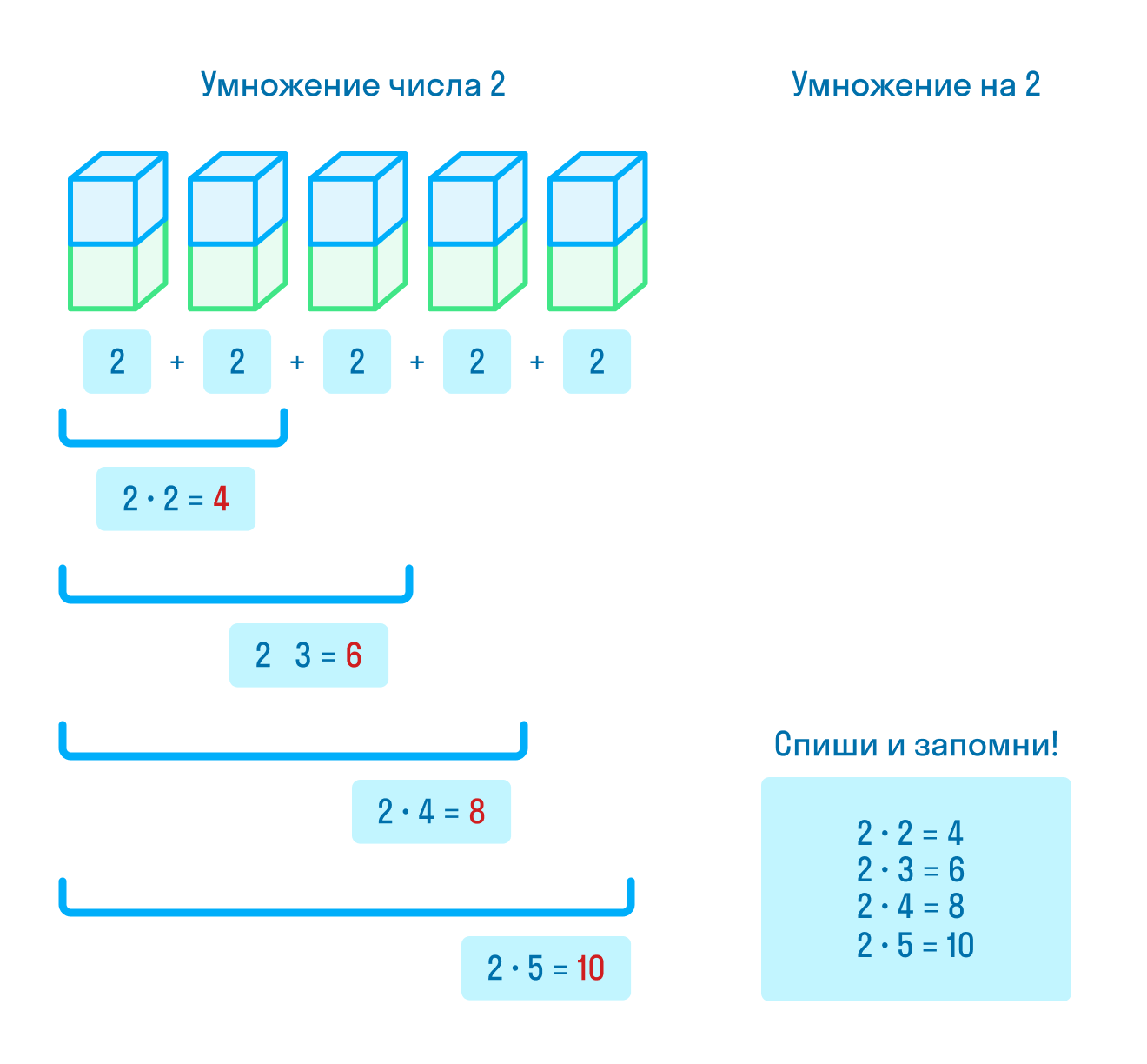 ГДЗ номер 1 /2 с.88 по математике 2 класса Моро Учебник (часть 2) —  Skysmart Решения