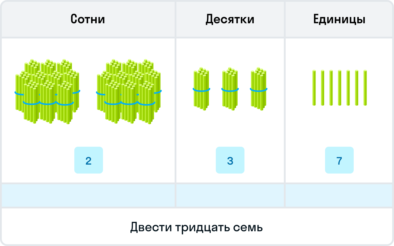 ГДЗ номер 2 с.58 по математике 3 класса Дорофеев Учебник (часть 2) —  Skysmart Решения