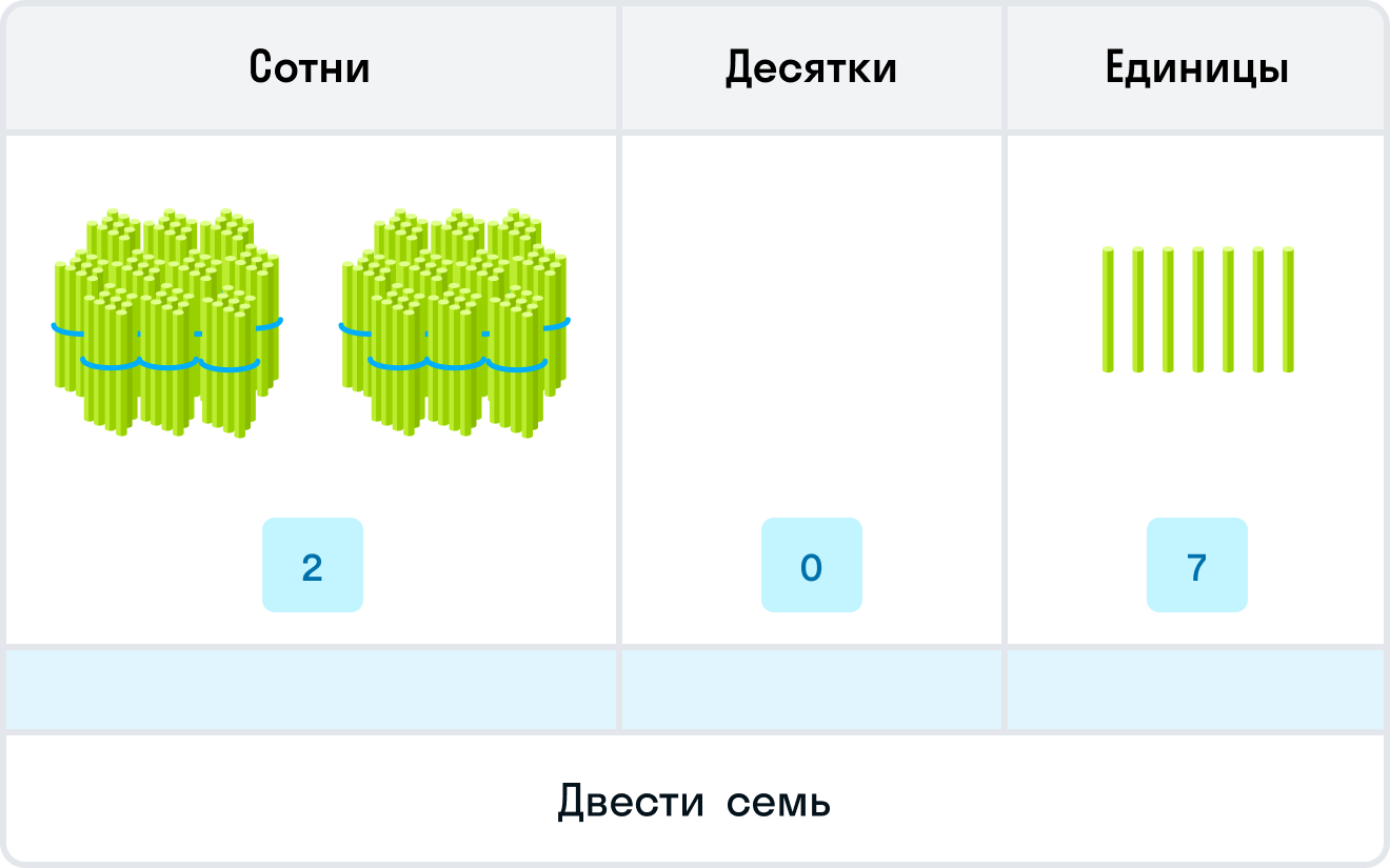 ГДЗ номер 2 с.58 по математике 3 класса Дорофеев Учебник (часть 2) —  Skysmart Решения