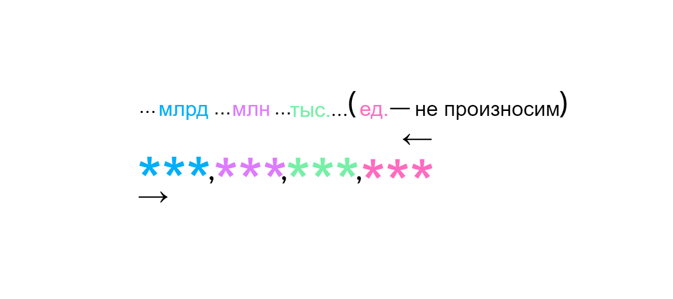 ГДЗ номер 2 /а с.72 по математике 3 класса Петерсон Учебник (часть 1) —  Skysmart Решения